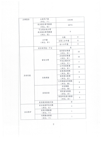 政务网年报（2025年度） 002